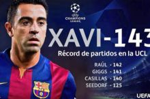«ПСЖ» – «Барселона». Хави стал рекордсменом по количеству матчей в Лиге чемпионов 
