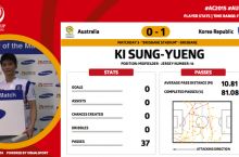 Австралия – Южная Корея. Лучший футболист поединка - Ки Сун Юн