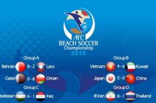 Пляжный футбол: Узбекистан выходит в четвертьфинал чемпионата Азии
