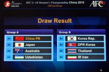Женский чемпионат Азии U-19: Узбекистан оказался в группе "А"