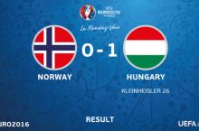 Плей-офф квалификации Евро-2016. Первый матч. Норвегия уступила Венгрии