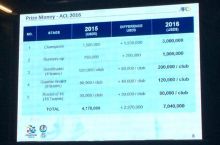 OCHL-2016. CHempion 3 million, finalchi 1 million dollar mukofot puli oladi