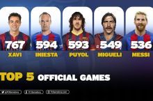 Messi Barselonadagi o'yinlar soni bo'yicha 5-o'ringa chiqib oldi