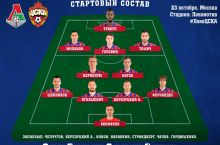 Rossiya. "Lokomotiv" - CSKA. Asosiy tarkiblar malum