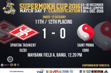 "Supermokh cup-2016". Toshkentning "Spartak" klubi Indoneziya klubini mag'lub etdi
