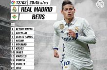 "Реал Мадрид" – "Бетис". Асосий таркиблар маълум