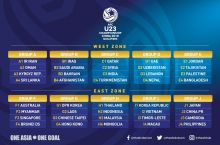 U-23 Осиё чемпионати. Саралашдаги рақибларимиз: БАА, Ливан ва Непал
