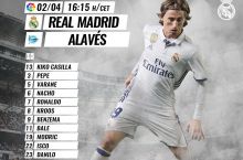 "Реал Мадрид" – "Алавес". Таркиблар билан танишинг