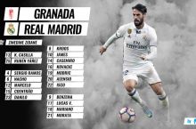 "Real"ning "Granada"ga qarshi o'yin uchun qaydnomasida Ronaldu yo'q