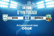 Oliy liga. "Buxoro" "Bunyodkor"ga 4ta gol urib g'alaba qozondi