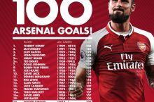 Jiru “Arsenal” safida 100-golini urdi