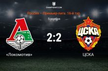 Rossiya. Lokomotiv CSKA bilan durang o'ynadi