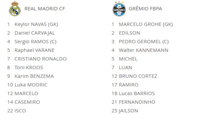 Choyxona: "Gremio" - "Real Madrid"