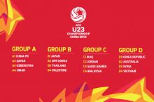 9 января стартует Чемпионат Азии U-23 