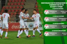 «Молодежка» Таджикистана на сборе в Турции сыграет со Словакией и Казахстаном
