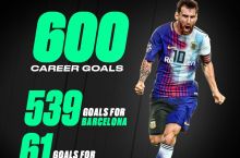 Messi faoliyatidagi 600-golini urdi


