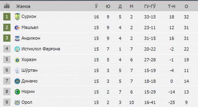 Армения премьер лига турнирная таблица по футболу