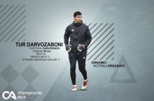 Tur darvozaboni - Botirali Ergashev