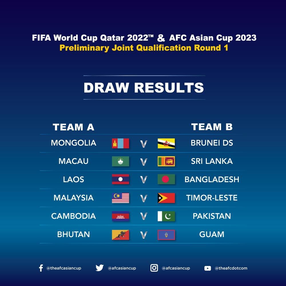Бутан футбол таблица. FIFA World Cup 2022. AFC Asian Cup Qatar 2023. AFC Cup 2022. ЖЧ 2022 саралаш.