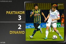 "Paxtakor" - "Dinamo" 3:2. Highlihgts