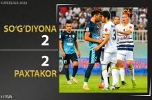 Superliga. "So'g'diyona" 90+14-daqiqada penaltidan gol urib, bir kishi kam bo'lib qolgan "Paxtakor"ga qarshi o'yinda mag'lubiyatdan qutulib qoldi