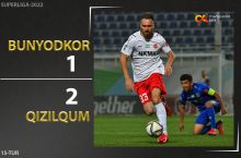 Superliga. Temurxo'ja Abduholiqovning dubli "Qizilqum"ga "Bunyodkor" ustidan uch ochko keltirdi