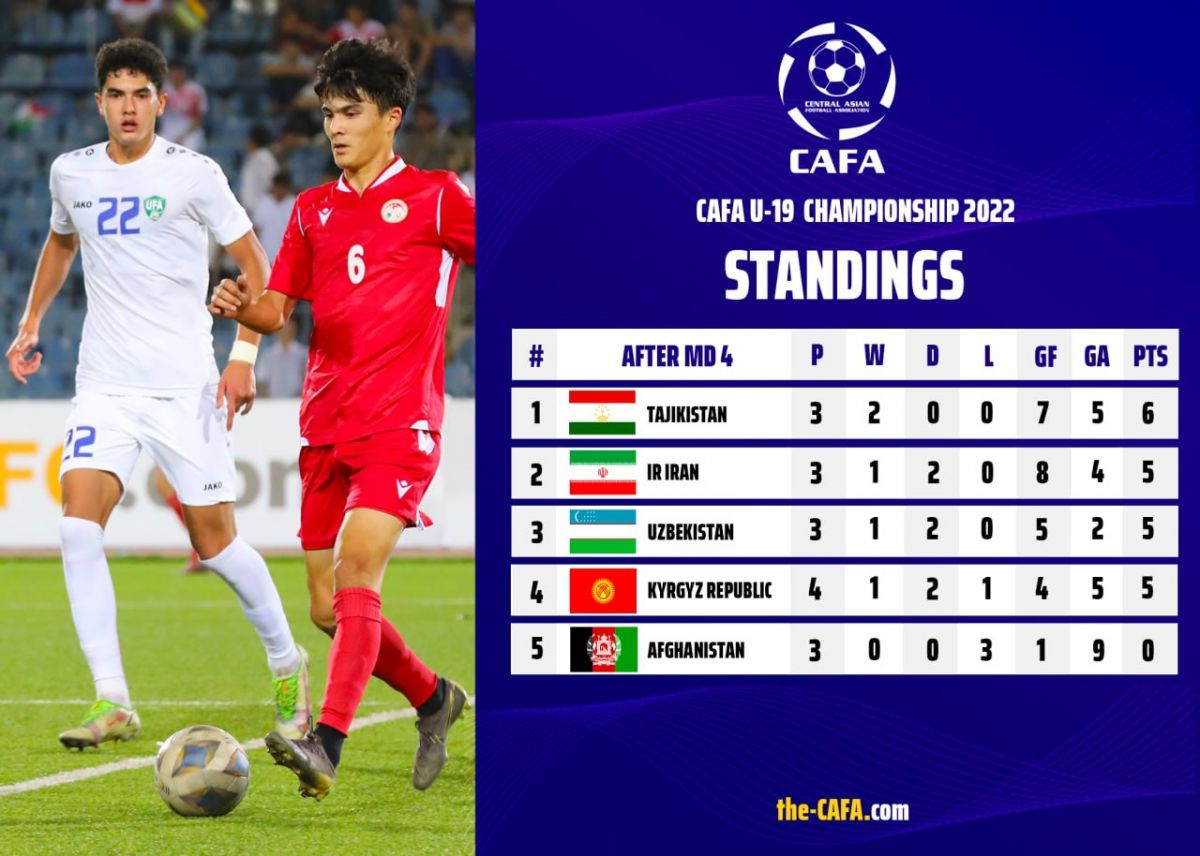 "Chelsie" will bypass "MU", Jamie Richard Vardi Manet and Mokhammed Salakh will 