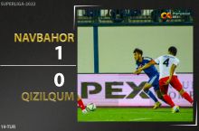 Coca Cola Superligasi. "Navbahor" - "Qizilqum" 1:0. Highlights