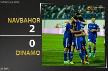 Coca Cola Superligasi. "Navbahor" - "Dinamo" 2:0. Highlights
