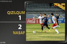 Coca Cola Superliga. "Qizilqum" - "Nasaf" 1:2