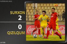 Coca Cola Superligasi. "Surxon" - "Qizilqum" 2:0. Highlights