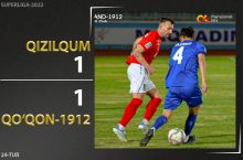 Coca Cola Superligasi. "Qizilqum" – "Qo'qon-1912" 1:1. Highlights