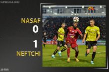 Coca Cola Superligasi. "Nasaf" – "Neftchi" 0:1. Highlights