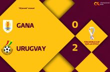 ЖЧ-2022. Уругвай Ганани мағлуб этган бўлса-да, плей-оффдан қуруқ қолди