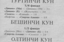 Xitoy terma jamoasi bilan o'yin o'tkazishni reja qilgan “Napoli”, “Spartak-Alaniya”ga yirik hisobda mag'lub bo'lgan “Neftchi”, 2006 yilgi JCHni o'zida qabul qilmoqchi bo'lgan JAR. O'zbek futboli gazetalari 27 yil avval nimalar haqida yozgan?