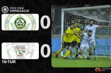 Superliga. Keskin kurashlarga boy o'yinda "So'g'diyona" "Neftchi" bilan bir ochkodan bo'lishib oldi