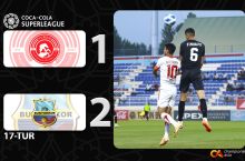Superliga. "Turon" - "Bunyodkor" 1:2. Highlights