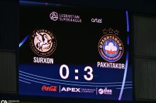 Superliga. "Paxtakor"ga bitta o'yinga qarab baho bermaylik. Abramovning "Dinamo"si ko'rinmadi, "Bunyodkor"ga esa rotaciyalar kerak