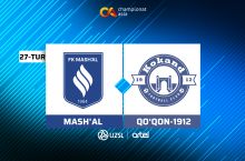 Суперлига. "Машъал" – "Қўқон-1912" 1:0 (матнли трансляция)