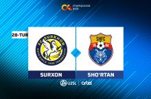 Суперлига. "Сурхон" – "Шўртан" (матнли трансляция)